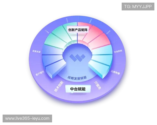 足球俱乐部生存之战:数字化转型如何应对国际局势冲击,寻找确定性未来? 足球俱乐部生存之战:数字化转型如何应对国际局势冲击,寻找确定性未来?